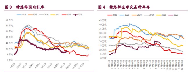 关联品种国际铜沪铜沪锌沪镍所属公司:宝城期货