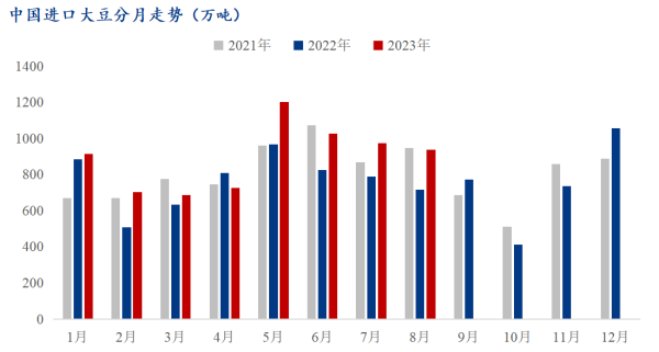 Mysteel解读:简析双节期间进口大豆压榨油厂开停机情况