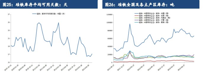 关联品种硅铁锰硅所属公司：建信期货