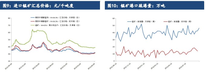 关联品种硅铁锰硅所属公司:建信期货