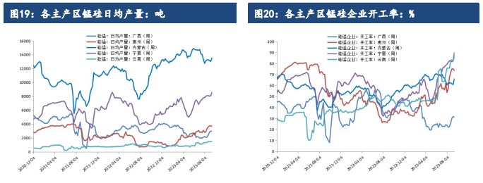 关联品种硅铁锰硅所属公司:建信期货