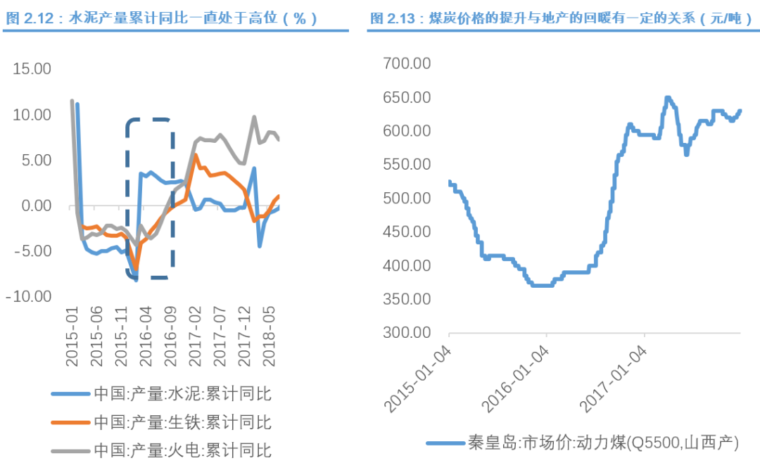 数据来源：Wind、南华期货研究院