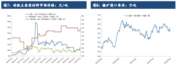 关联品种硅铁锰硅所属公司：建信期货