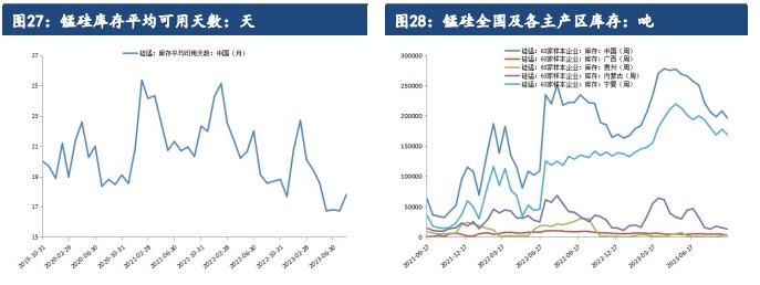 关联品种硅铁锰硅所属公司:建信期货