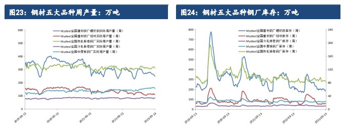 关联品种硅铁锰硅所属公司：建信期货