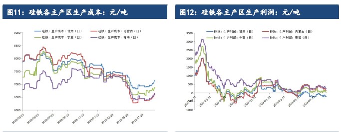 关联品种硅铁锰硅所属公司:建信期货