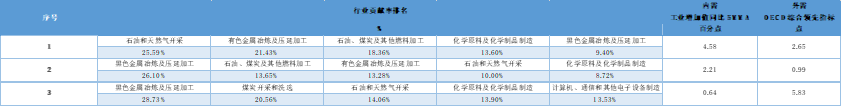 资料来源：Wind、南华期货研究院