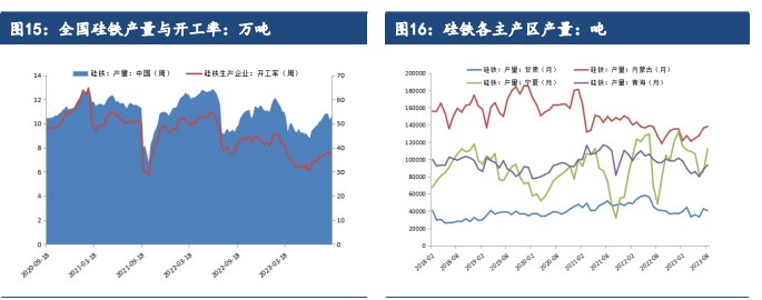 关联品种硅铁锰硅所属公司:建信期货