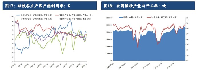 关联品种硅铁锰硅所属公司：建信期货