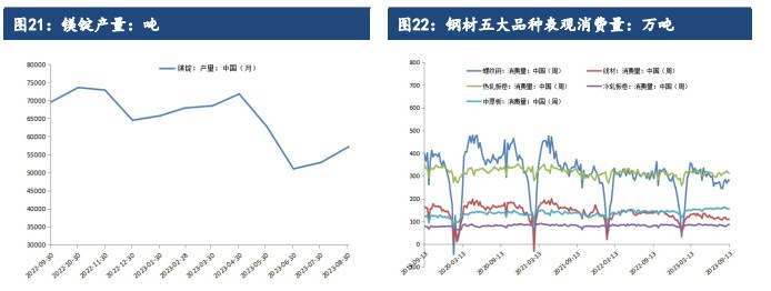 关联品种硅铁锰硅所属公司:建信期货