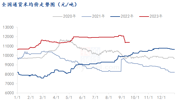 Mysteel解读:花生即将进入集中供应期 未来天气成为关注重点