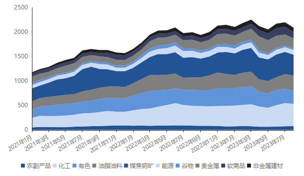 数据来源:Wind,好买基金研究中心数据区间:2021.1-2023.8
