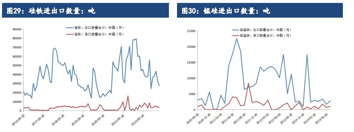 关联品种硅铁锰硅所属公司:建信期货