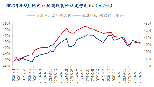 Mysteel解读:简析双节期间进口大豆压榨油厂开停机情况