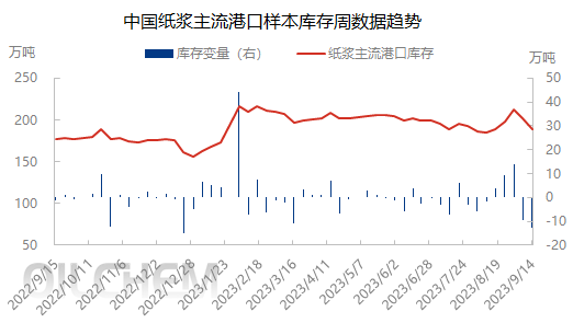 纸浆:期货再涨 后续能否持续追高?