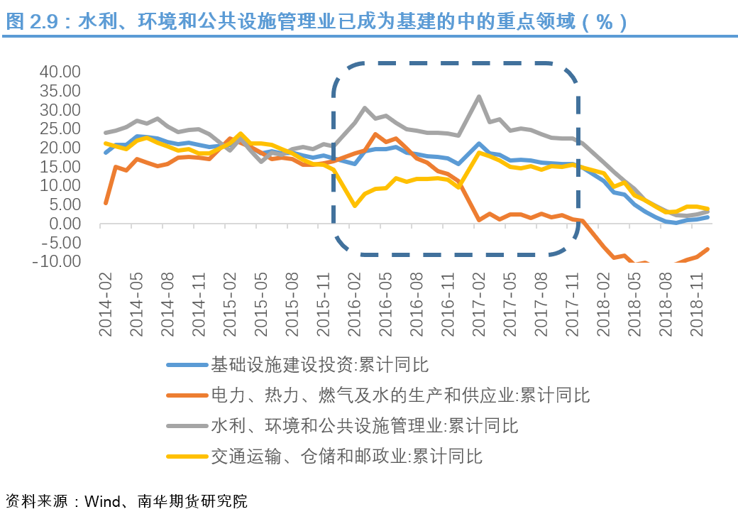 南华期货:从历轮PPI同比触底反弹展望本轮PPI同比走势