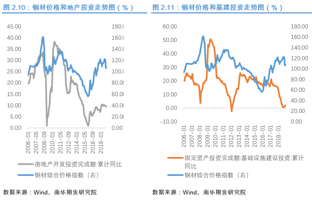 南华期货:从历轮PPI同比触底反弹展望本轮PPI同比走势