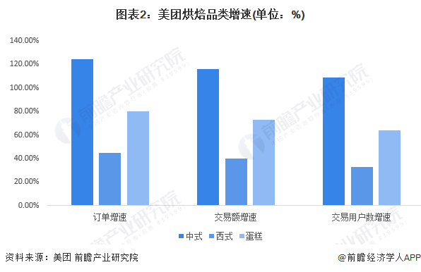 注：上述数据为2021年统计数据。