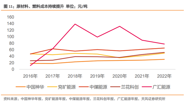 为何煤矿市场一二级市场“估值倒挂”？