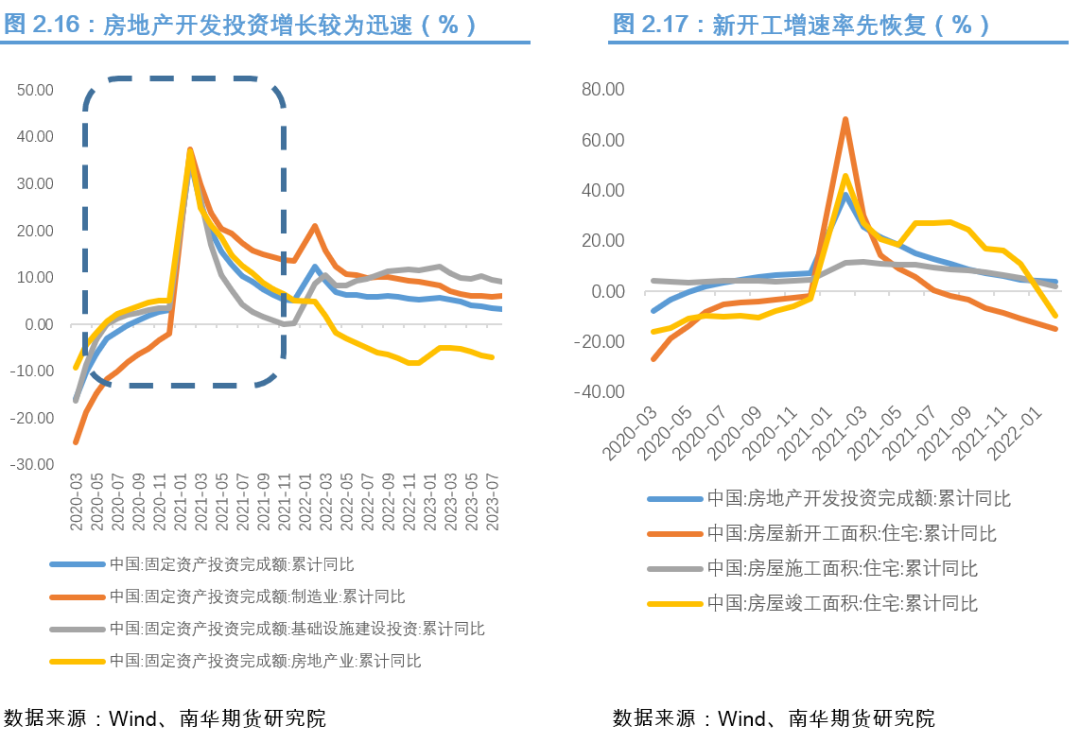 南华期货:从历轮PPI同比触底反弹展望本轮PPI同比走势