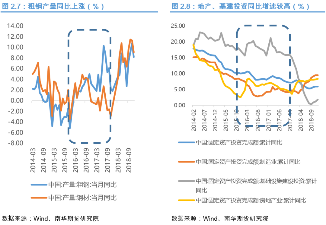 南华期货:从历轮PPI同比触底反弹展望本轮PPI同比走势