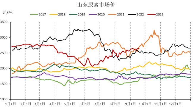 数据来源：Wind、冠通研究咨询部