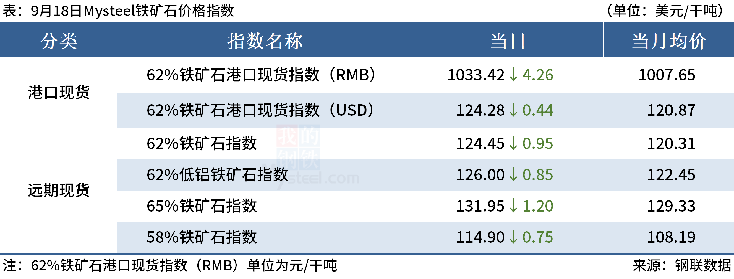 Mysteel早读：沙钢废钢上调50，黑色期货夜盘上涨