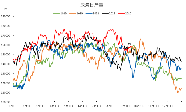 数据来源：Wind、冠通研究咨询部