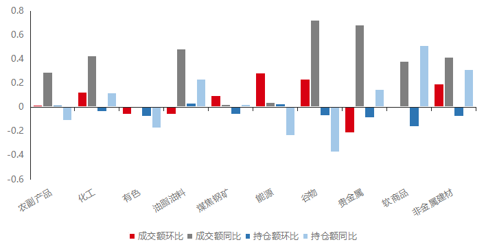 数据来源:Wind,好买基金研究中心数据区间:2022.8-2023.8