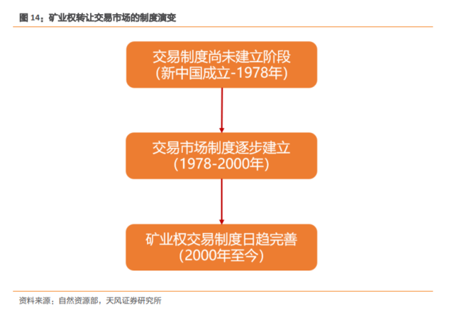 为何煤矿市场一二级市场“估值倒挂”？