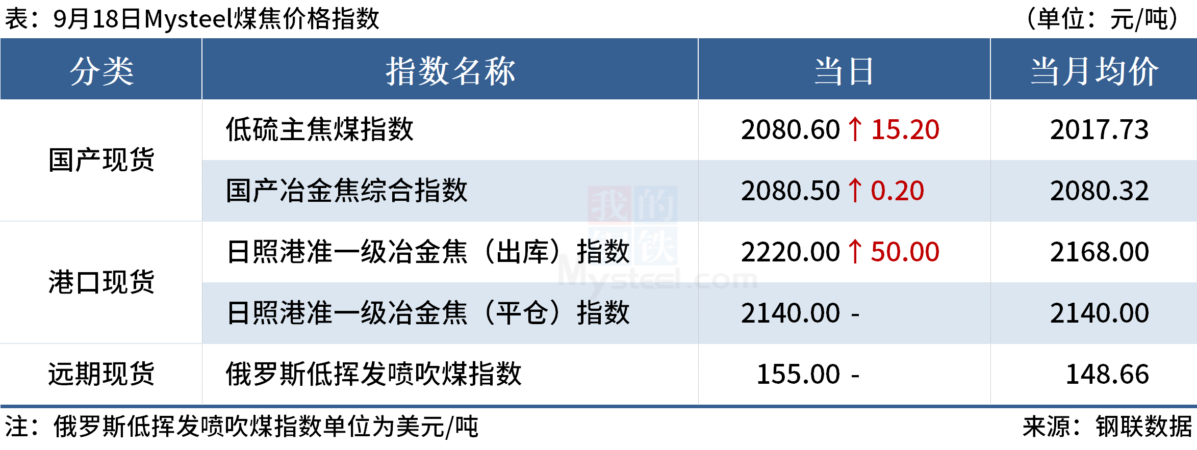 Mysteel早读：沙钢废钢上调50，黑色期货夜盘上涨