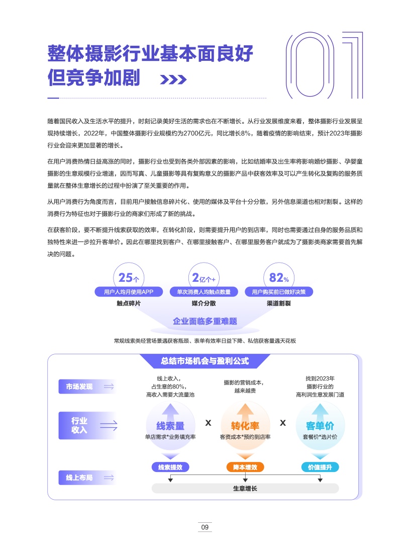 ios云摄影教程笔记，技巧教学大全