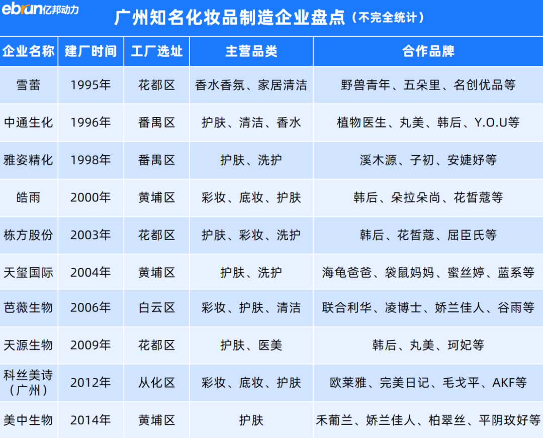 广州代颜人