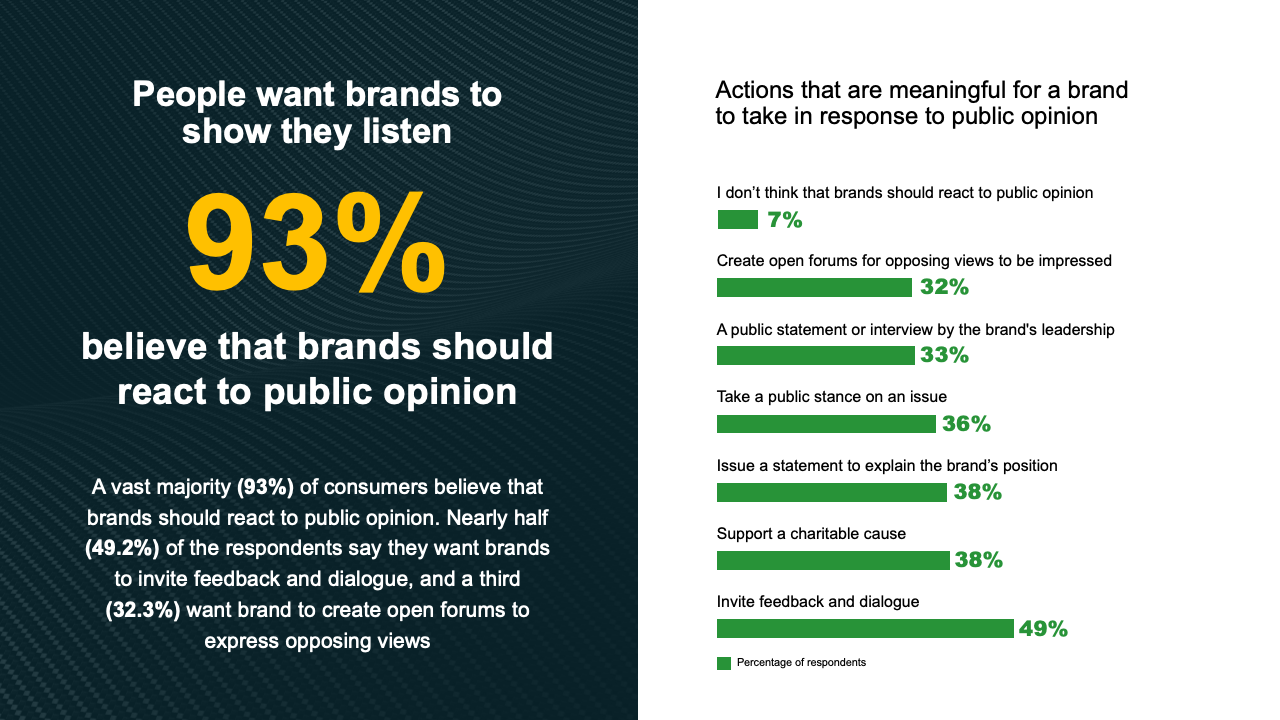 ruderfinn现在的消费者乐于与品牌互动