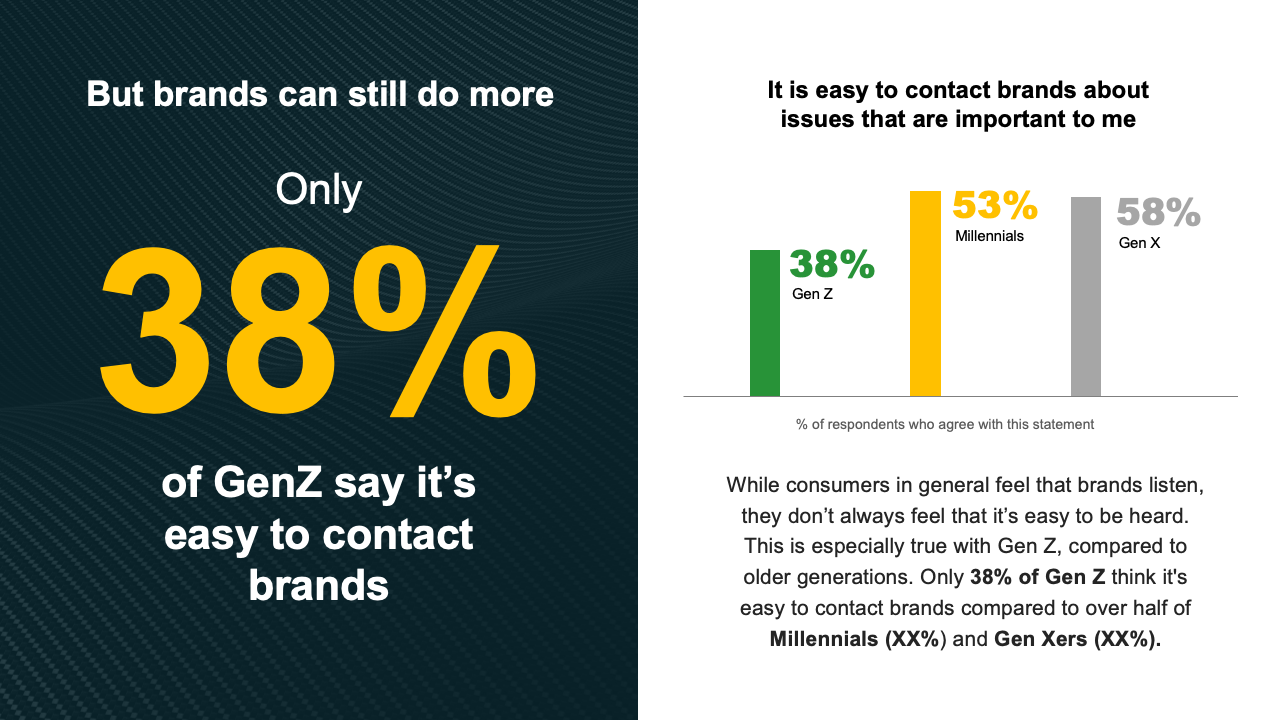 ruderfinn现在的消费者乐于与品牌互动