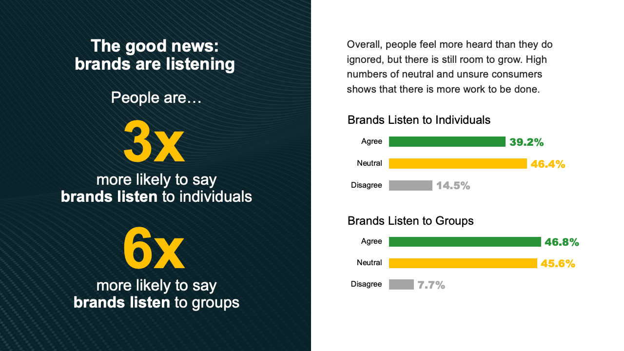 ruderfinn现在的消费者乐于与品牌互动