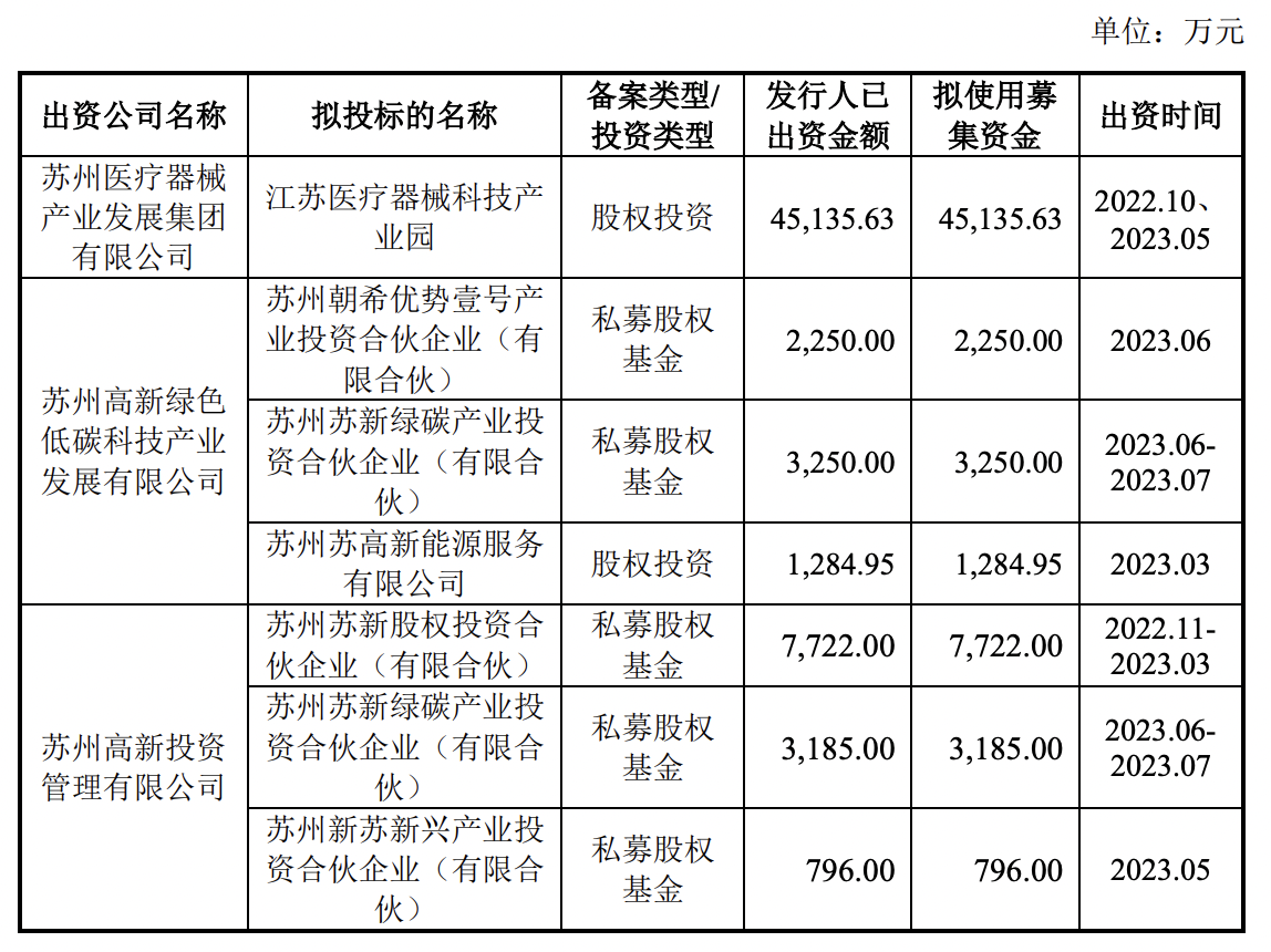 企业投融资顾问：市场风云中的引航灯