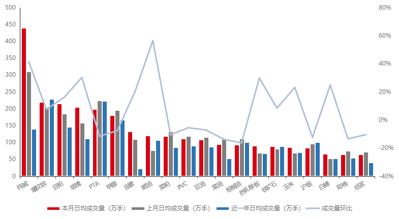 数据来源:Wind,好买基金研究中心数据区间:2022.8.31-2023.8.31