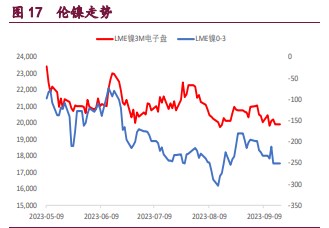 关联品种国际铜沪铜沪锌沪镍所属公司:宝城期货