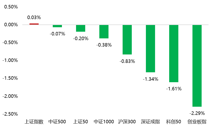 数据来源：WIND，平方和投资整理