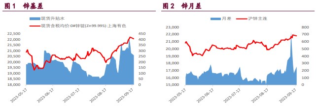关联品种国际铜沪铜沪锌沪镍所属公司:宝城期货