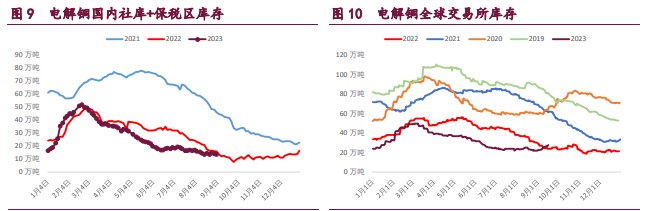 关联品种国际铜沪铜沪锌沪镍所属公司:宝城期货
