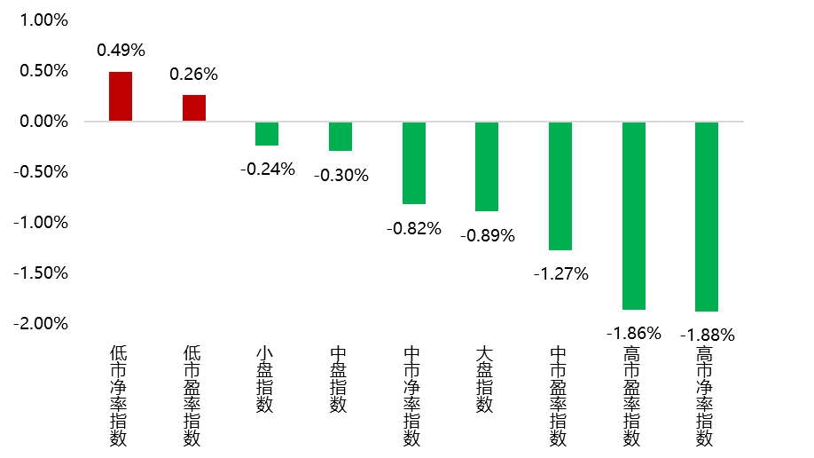 数据来源：WIND，平方和投资整理