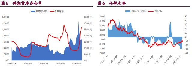 关联品种国际铜沪铜沪锌沪镍所属公司:宝城期货