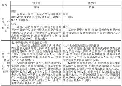 尊龙凯时- 尊龙凯时官方网站- 尊龙凯时APP下载广发兴诚混合A基金经理变动：增聘刘彬为基金经理