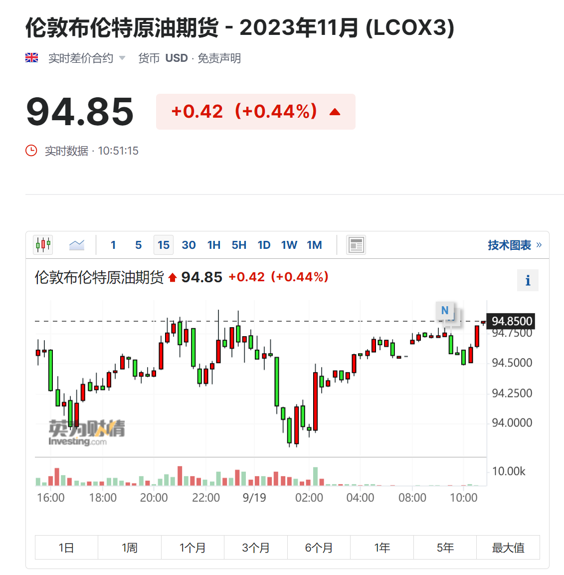 雪佛龙CEO：国际油价很快破百但美国经济还能承受|全球经济|WTI纽约原油CFD|PIMCO 投资级公司债券ETF|雪佛龙公司|大宗商品_手机新浪网
