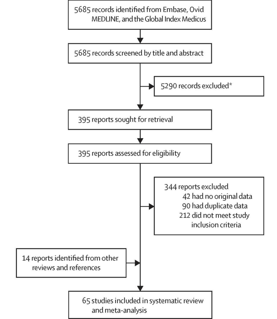 DOI:https://doi.org/10.1016/S1473-3099(21)00327-3