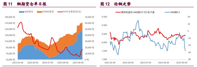 关联品种国际铜沪铜沪锌沪镍所属公司:宝城期货