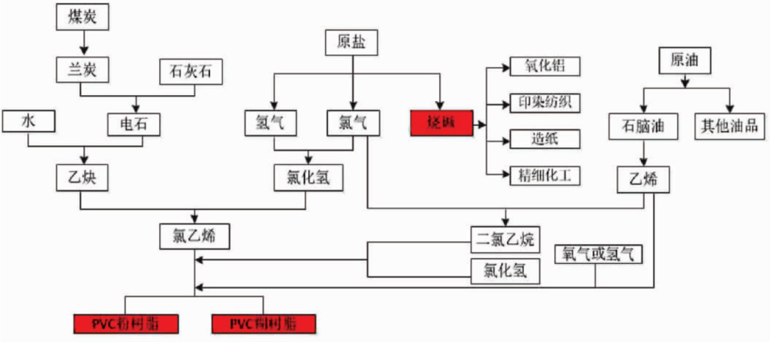 烧碱期货报告09.19：主力合约一度触及涨停，后市可以追多吗？