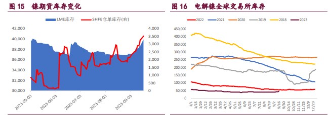 关联品种国际铜沪铜沪锌沪镍所属公司:宝城期货